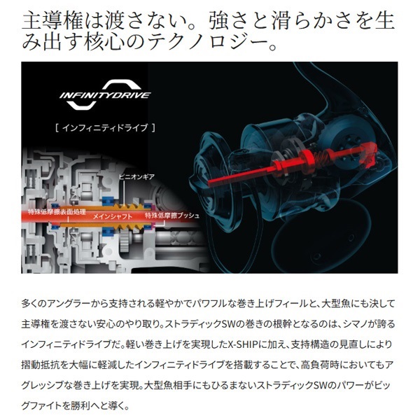 22ストラディックSW